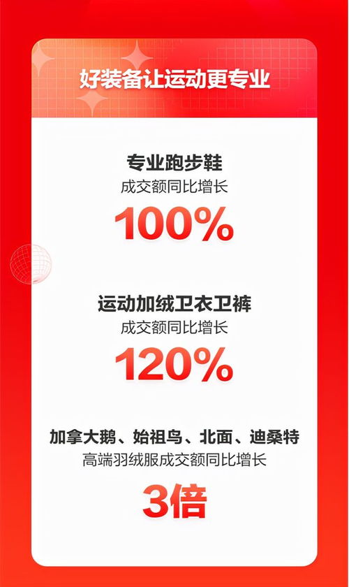 智能跳绳引领健身新风潮，京东运动11.11民俗用品销售亮眼